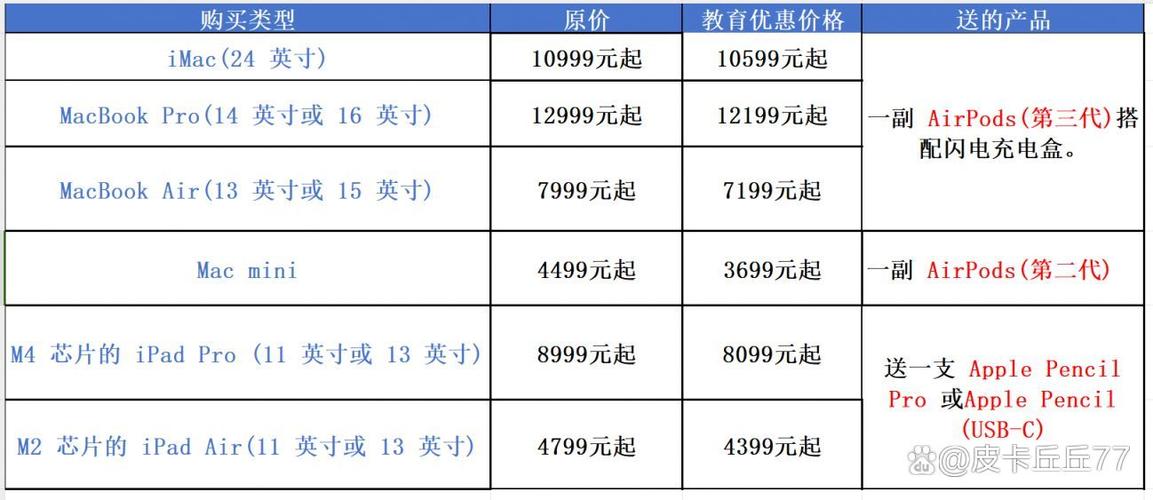 苹果教育优惠价格