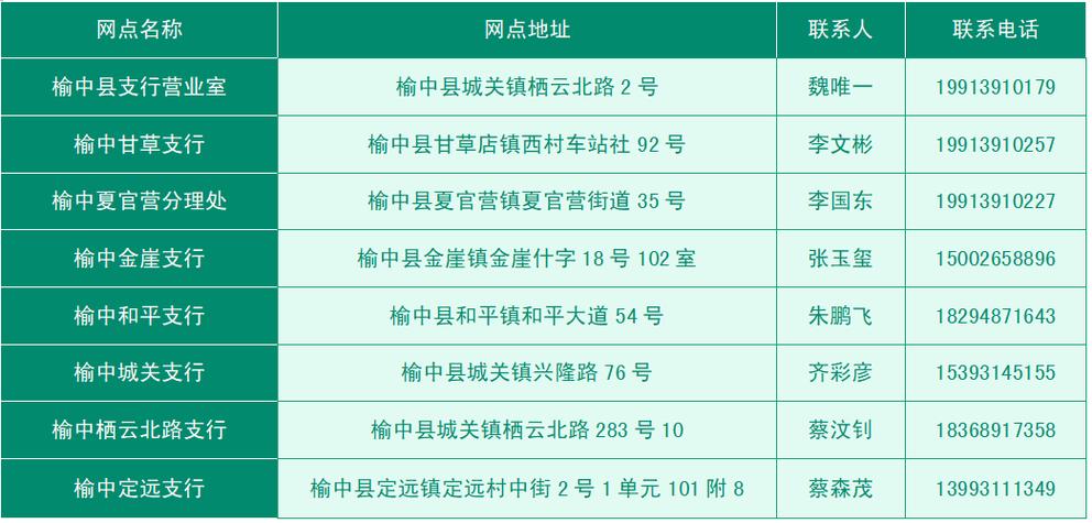 榆中银行网点查询电话号码