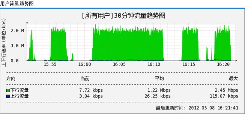 200兆的宽带够用吗截图