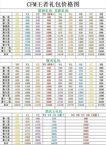 cf手游vip4要充多少钱游戏截图