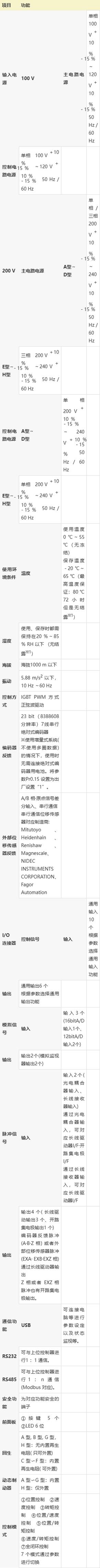 松下交流伺服驱动器说明书