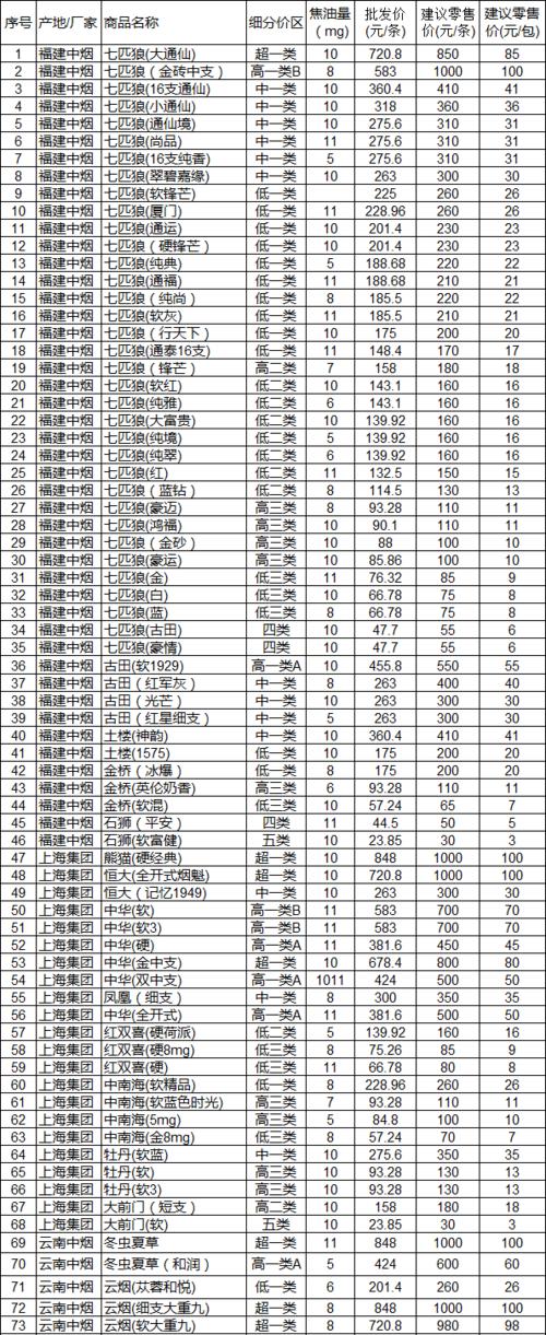 福建烟草价格表和图片