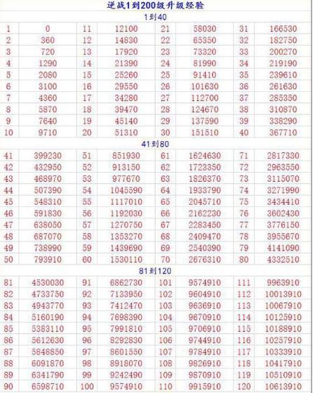 逆战怎么刷经验