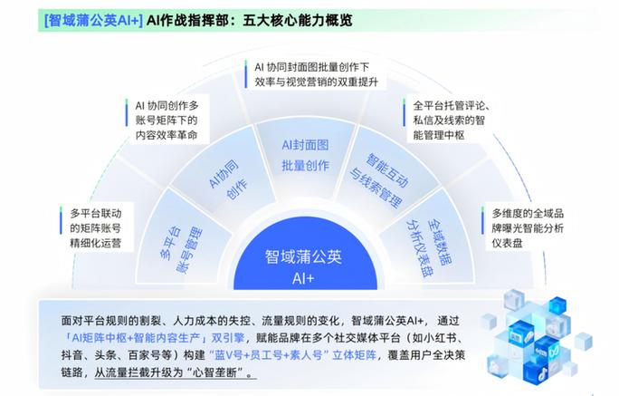 如何绕过ai的违禁限制