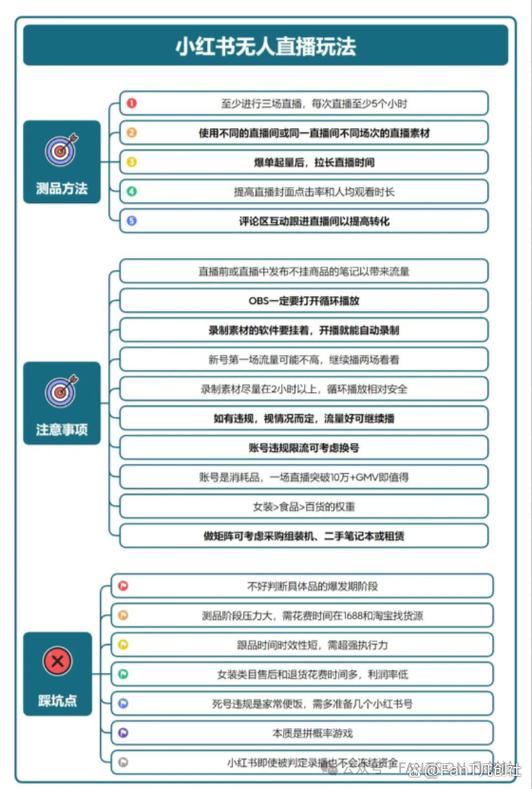 小红书直播要求