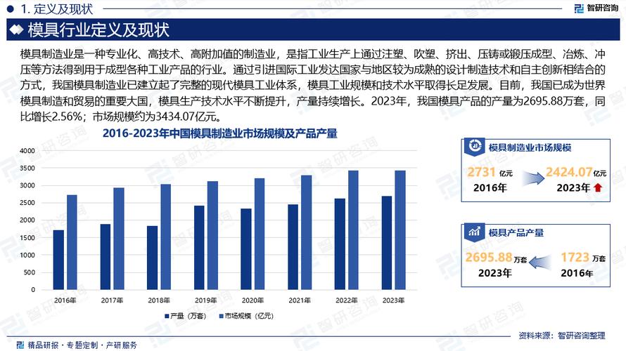 现在干什么行业前景好缩略图