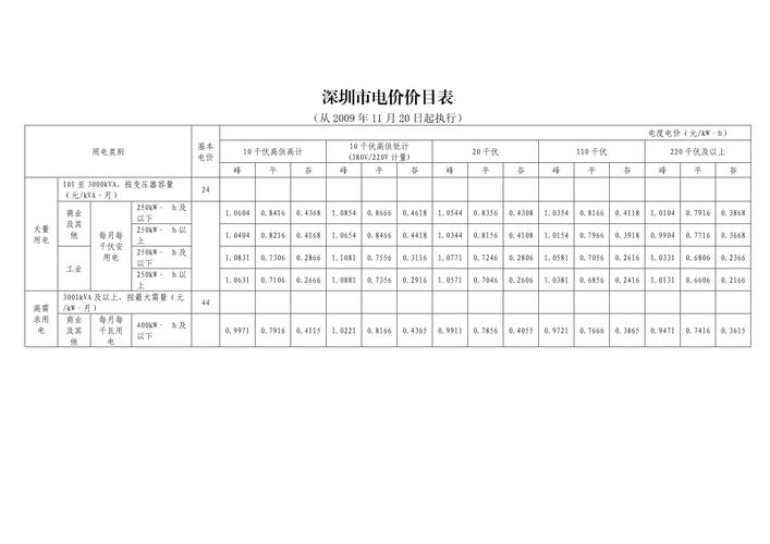 48v60v72v直流泵价格