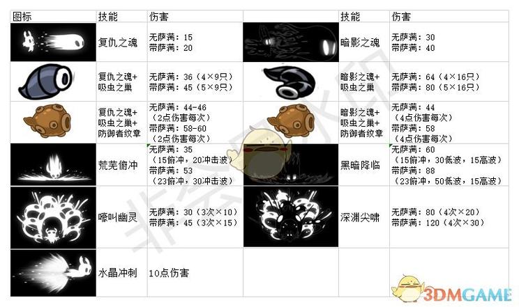空洞骑士技能顺序截图