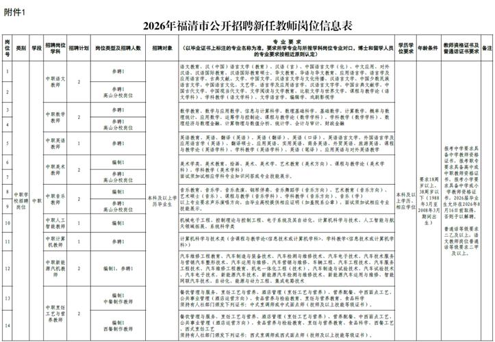 福清人才网最新招聘