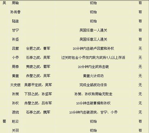 真三国无双5赵云技能怎么放