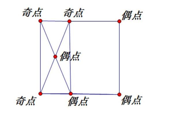筹码分布选股