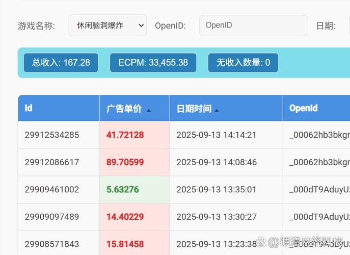 游戏软件靠什么盈利