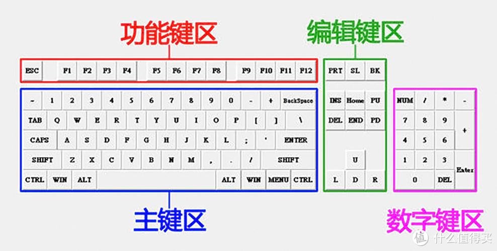 机械键盘选购方法截图