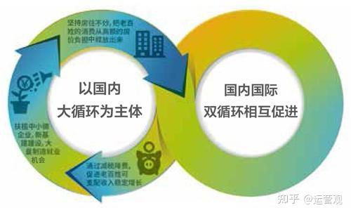 国内国际双循环什么意思