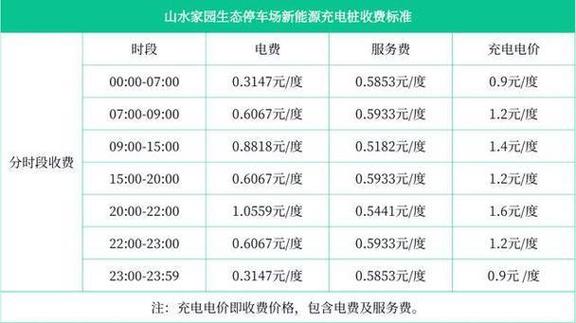 按充电桩需要多少钱截图