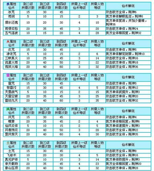 仙剑奇侠传三外传秘籍缩略图