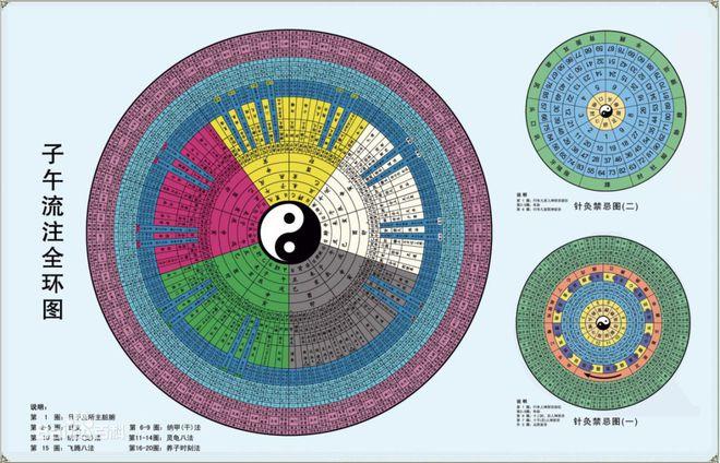 养子时刻流注法截图