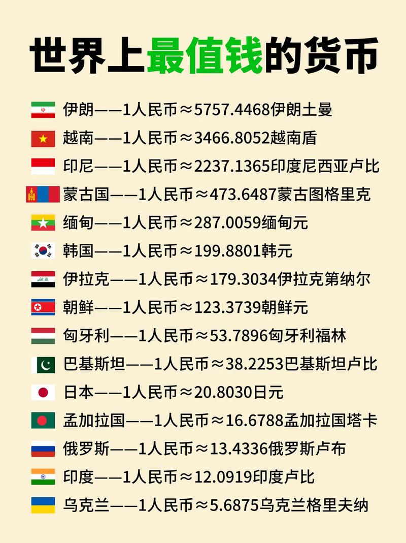 最贵货币排名前十缩略图
