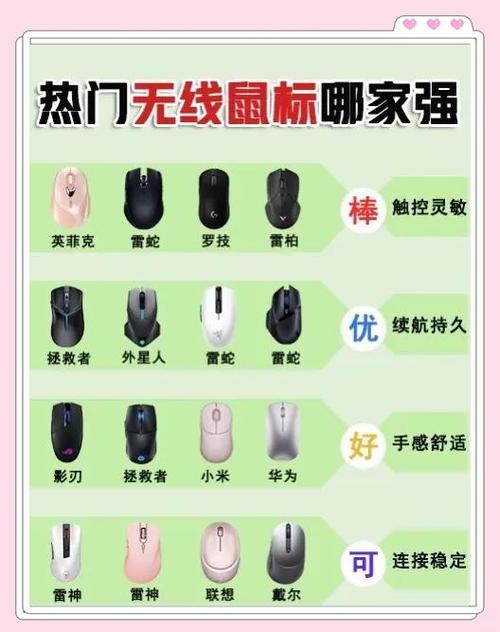 无线鼠标的推荐
