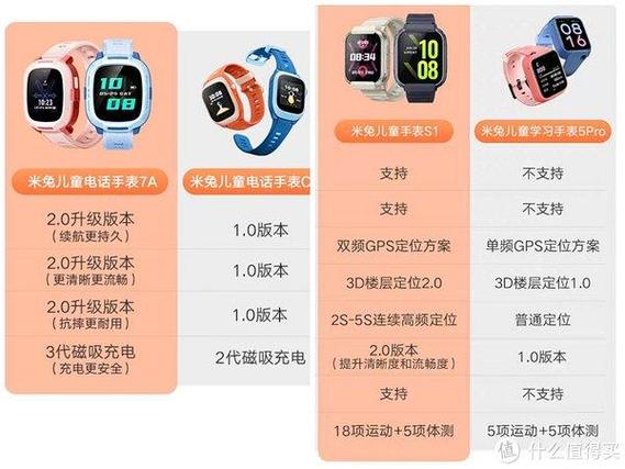 米兔儿童手表对比