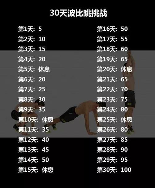 100个波比跳需要多少时间