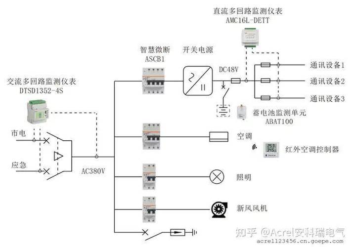 一个基站一天用多少电