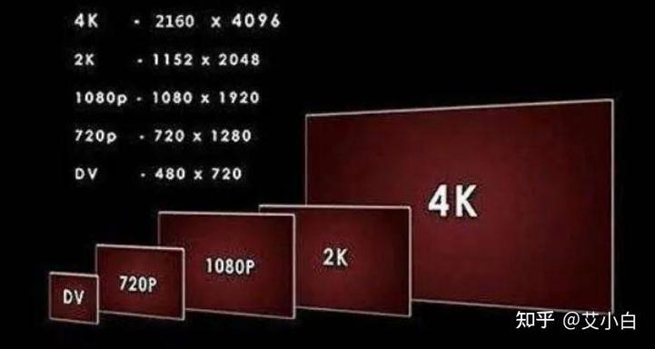 显示器买2k还是4k图标