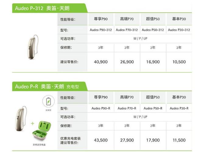 峰力助听器价格一般多少钱一个