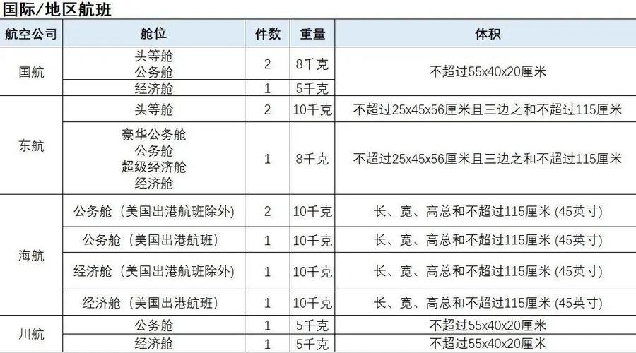 航班行李托运规定