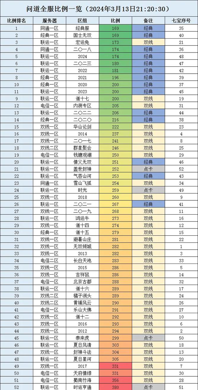 问道白清妍和白疏影区别
