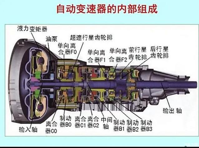 变速器工作原理图标