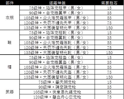 诛仙3飞升任务怎么做