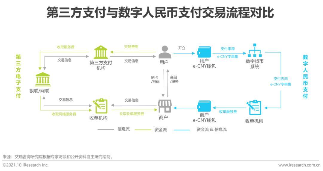电子货币的意义