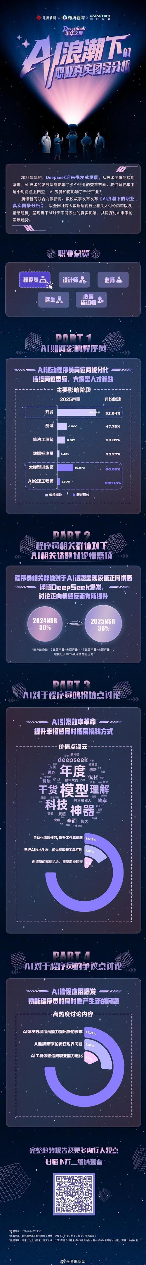 deepseekv4的发布时间缩略图