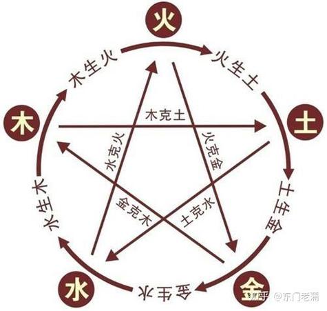 什么是万物