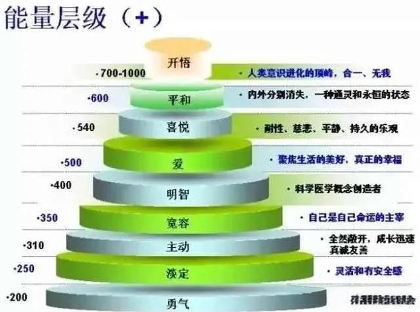 如何判断能级能量的高低截图