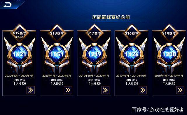 巅峰赛1800分什么水平