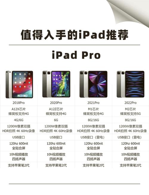 苹果ipad公开版是什么意思缩略图