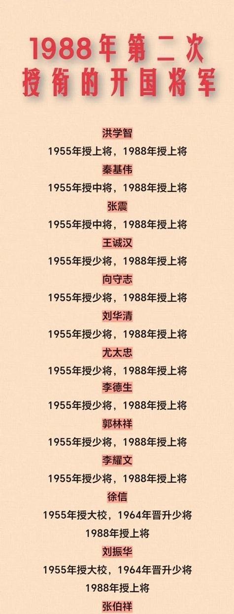 正国级一共多少个