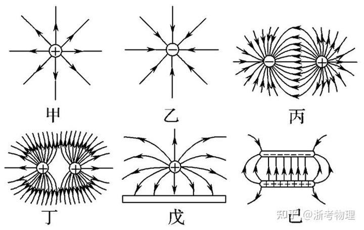 电场强度电场线关系截图