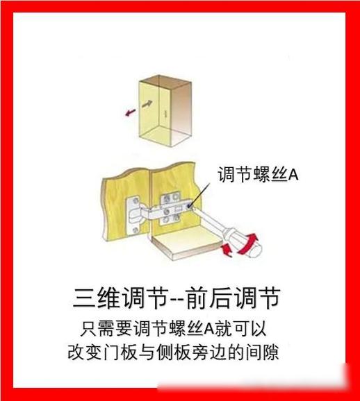 铰链门关不严如何调整