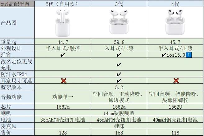 华强北airpods怎么恢复出厂设置截图