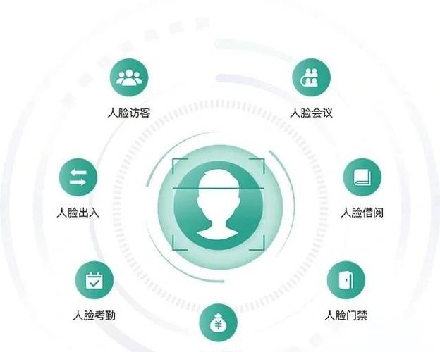 高龄补贴认证人脸识别app