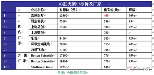 心脏支架2025价格