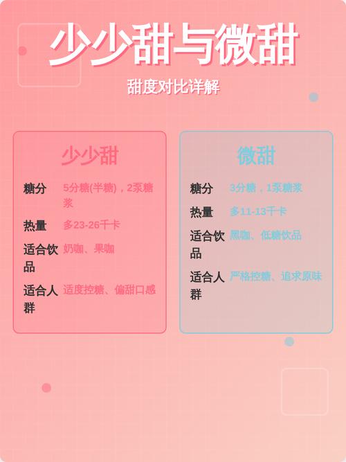 少甜、少少甜、微甜哪个甜
