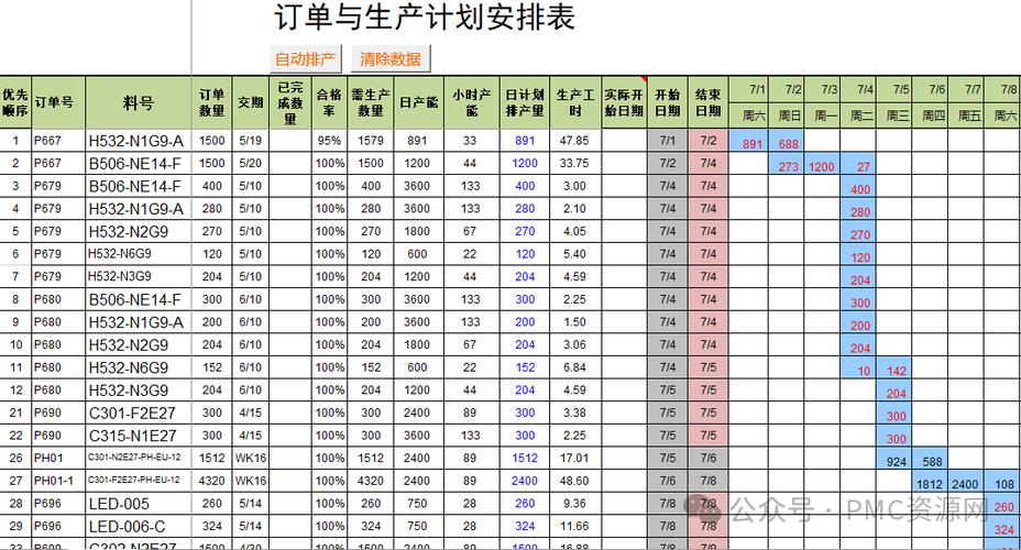 生产计划单模板图标