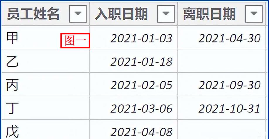 根据入职日期计算天数截图
