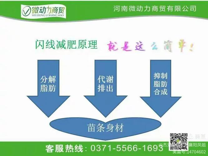 闪线能量餐有副作用吗