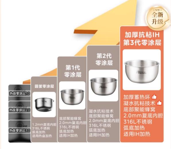 内胆最好的三个品牌游戏截图