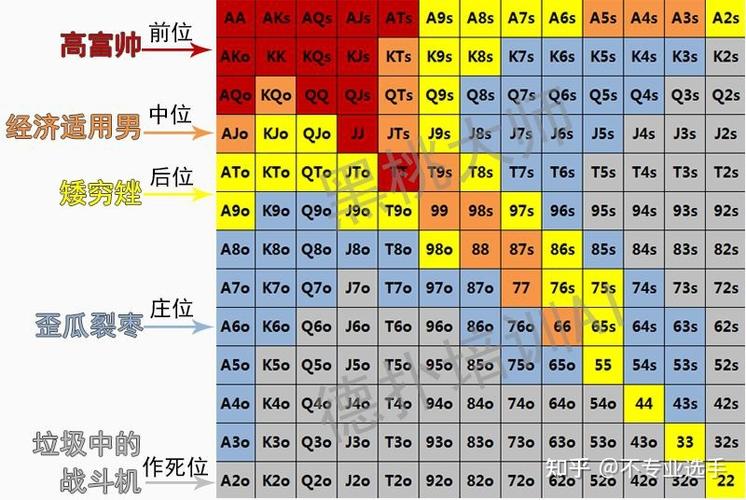 德州扑克 概率